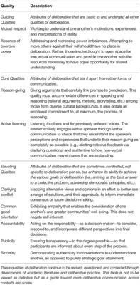 A Deliberative Orientation to Governing Carbon Dioxide Removal: Actionable Recommendations for National-Level Action